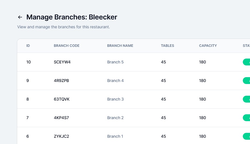 Unlimited Branches - 1